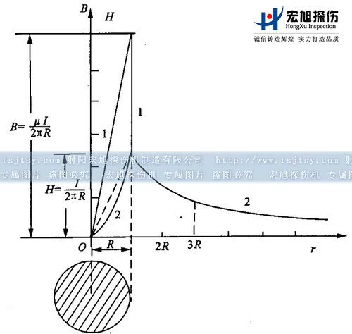 午夜蜜桃视频在线观看