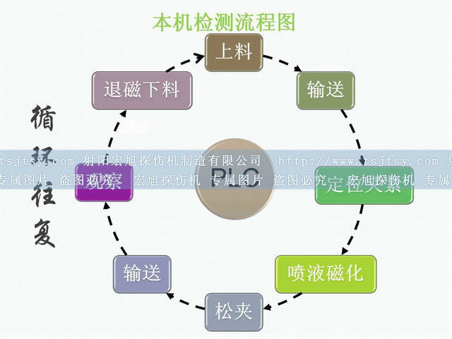 鐵齒熒光午夜蜜桃视频在线观看運行流程圖