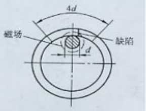 午夜蜜桃视频在线观看用偏置芯棒法