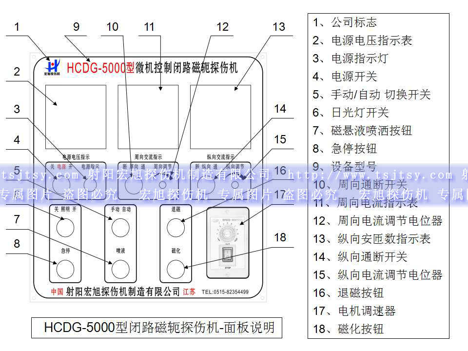 HCDG-5000型閉路磁軛午夜蜜桃视频在线观看主控製麵板