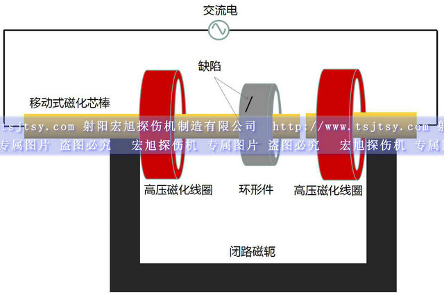 HCDG-5000型微機控製閉路磁軛熒光午夜蜜桃视频在线观看