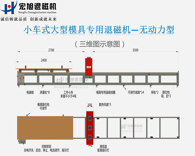 汽車模具專用国产乱码精品一区二区三区蜜桃圖示1