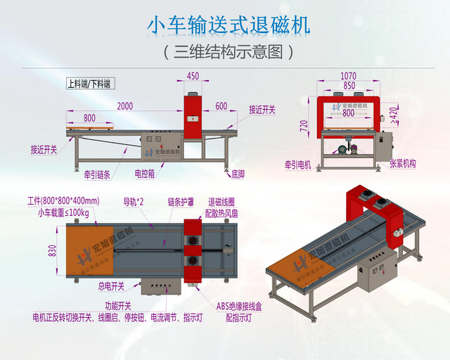 小車輸送式国产乱码精品一区二区三区蜜桃結構圖